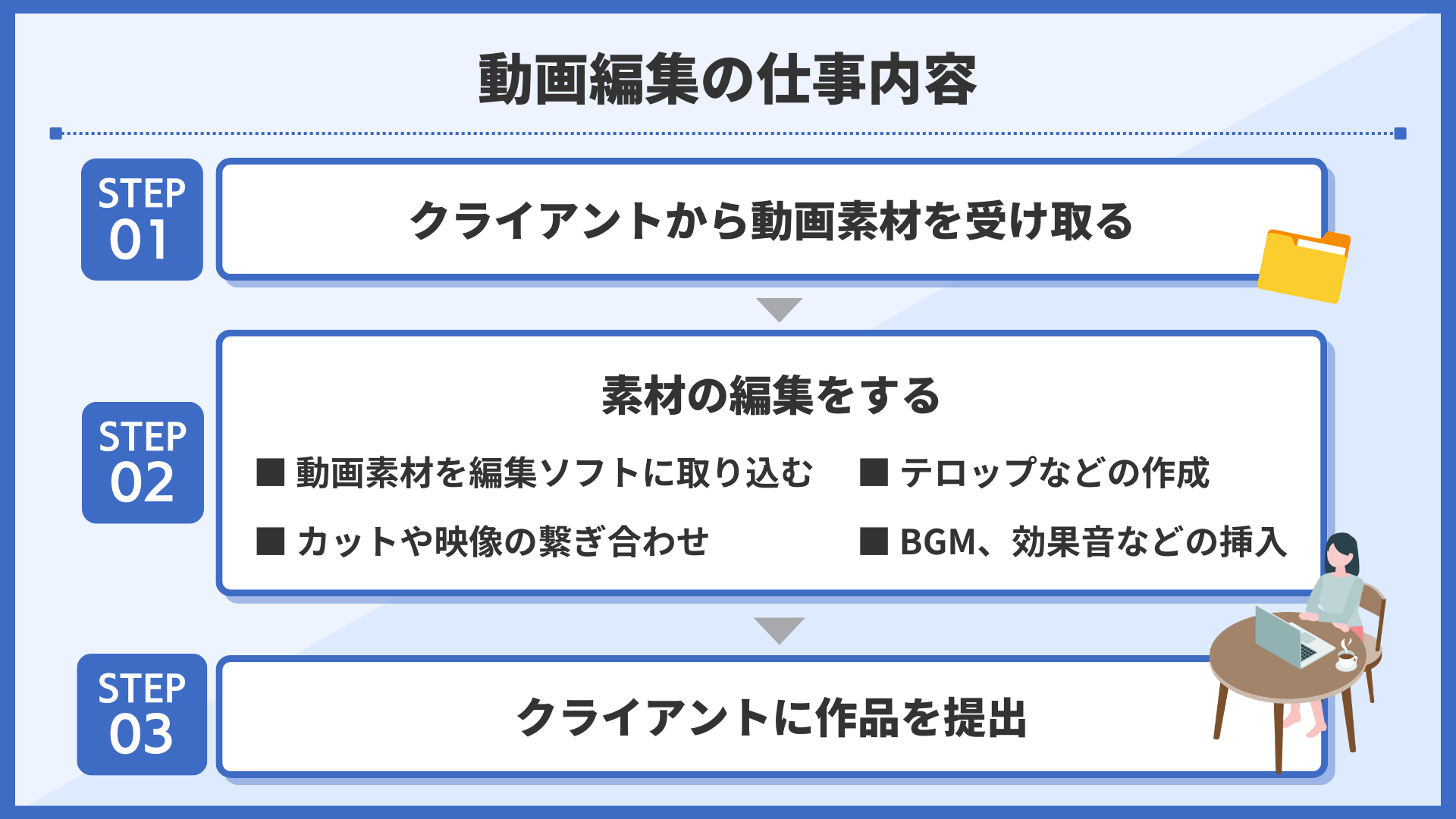 未経験者でも可能】動画編集バイトの仕事内容や案件受注