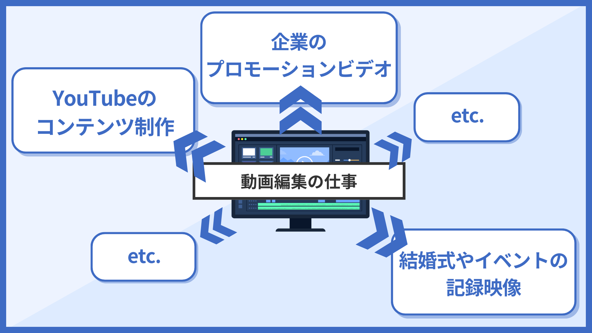 だれでも可能！】動画編集案件を最短で獲得する方法5選IZUMIN BLOG