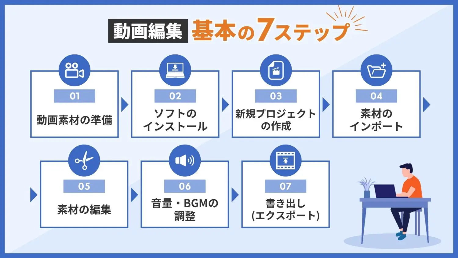 未経験OK！】初心者でも最短で動画編集で稼ぐためのおすすめ編集ソフト